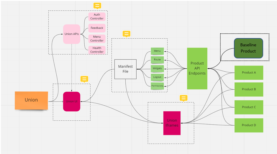 TestStrategy.png
